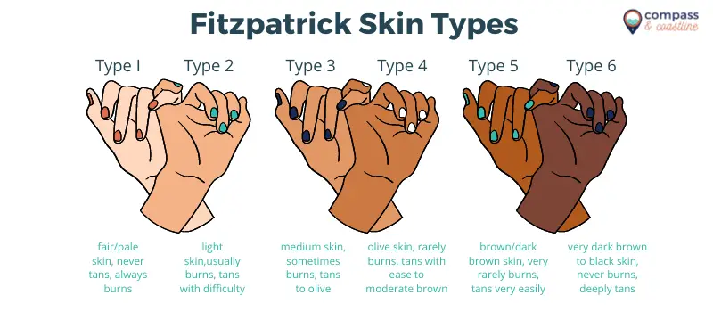 visual chart of fitzpatrick skin types 