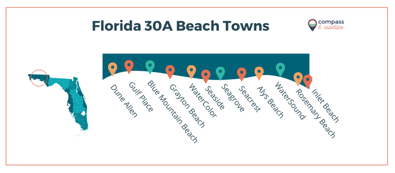 florida 30A beach town map infographic